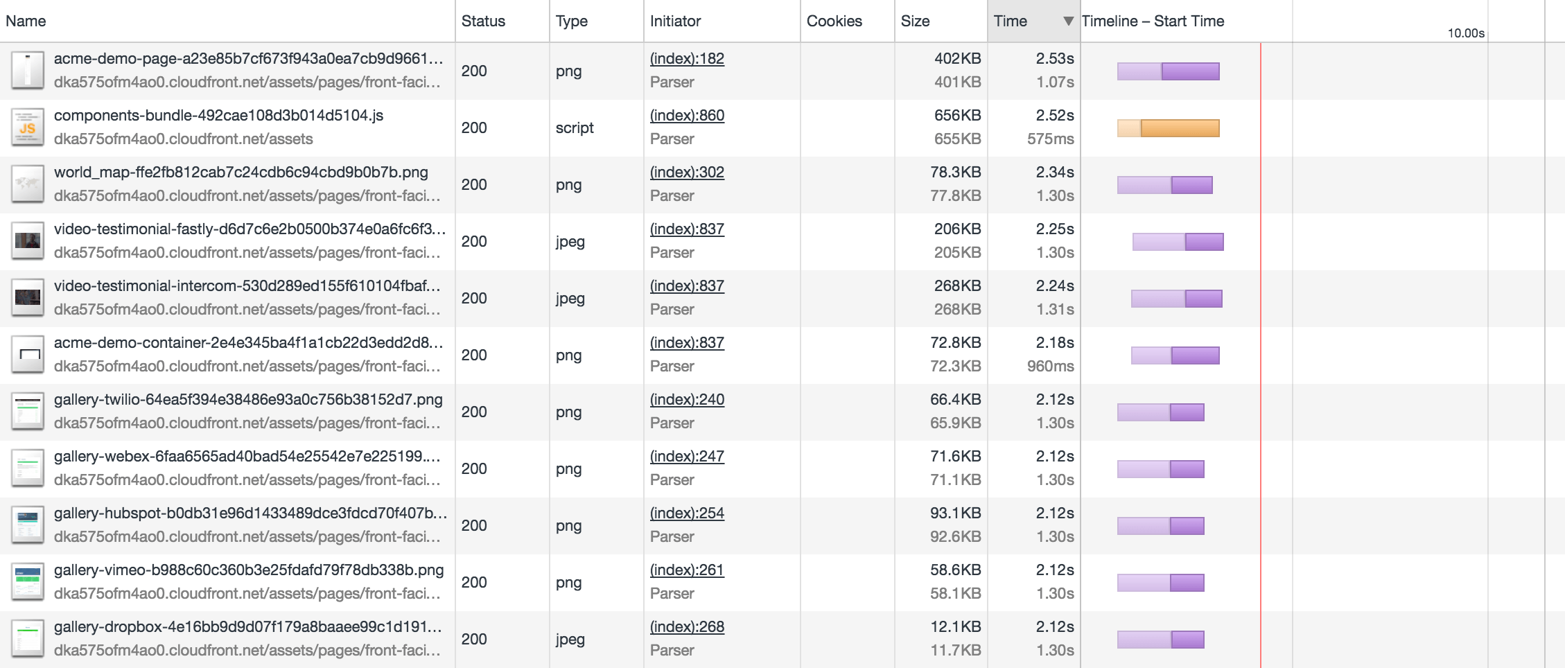 Resources sorted by download time