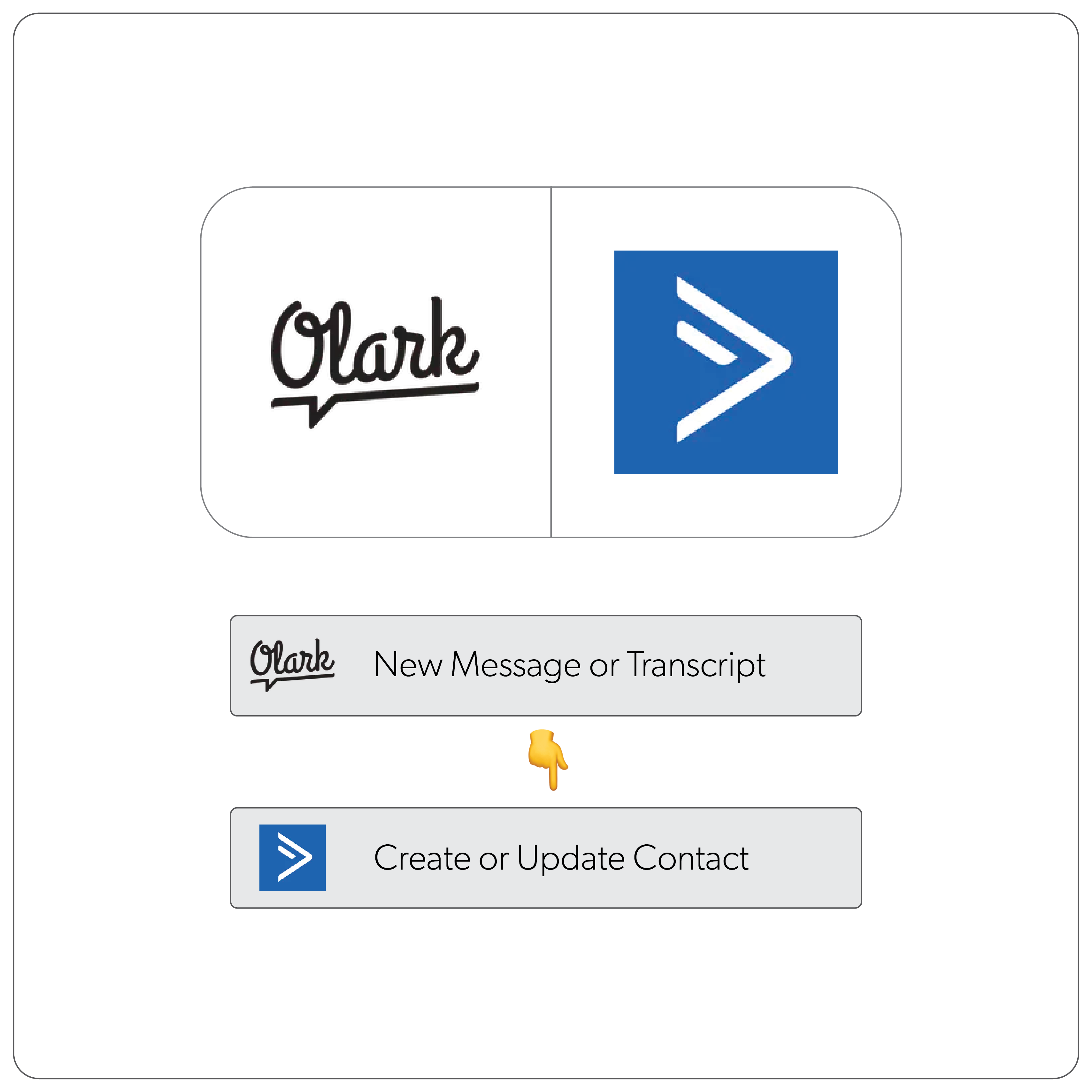 illustration of how the integration works, step two